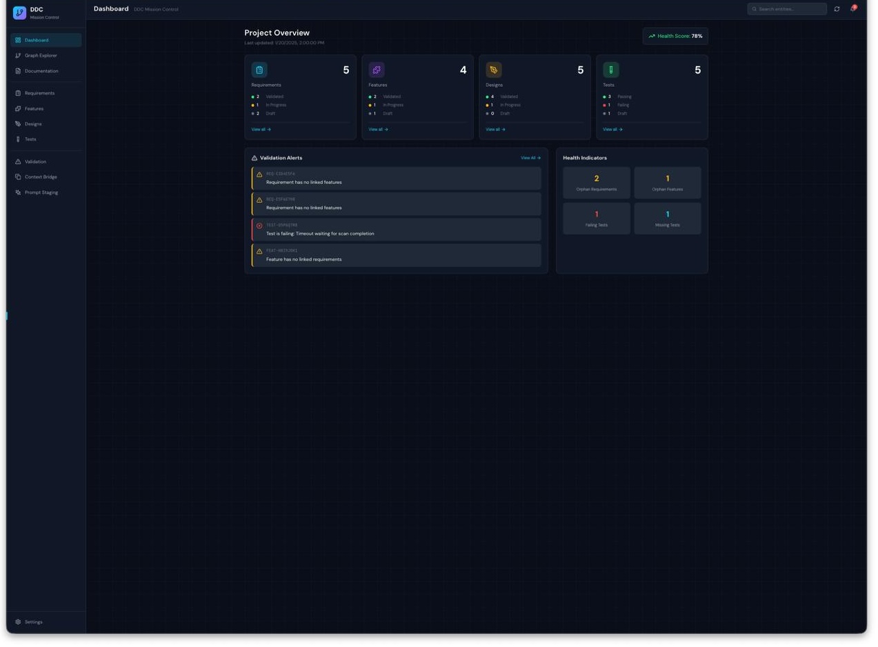Project Dashboard